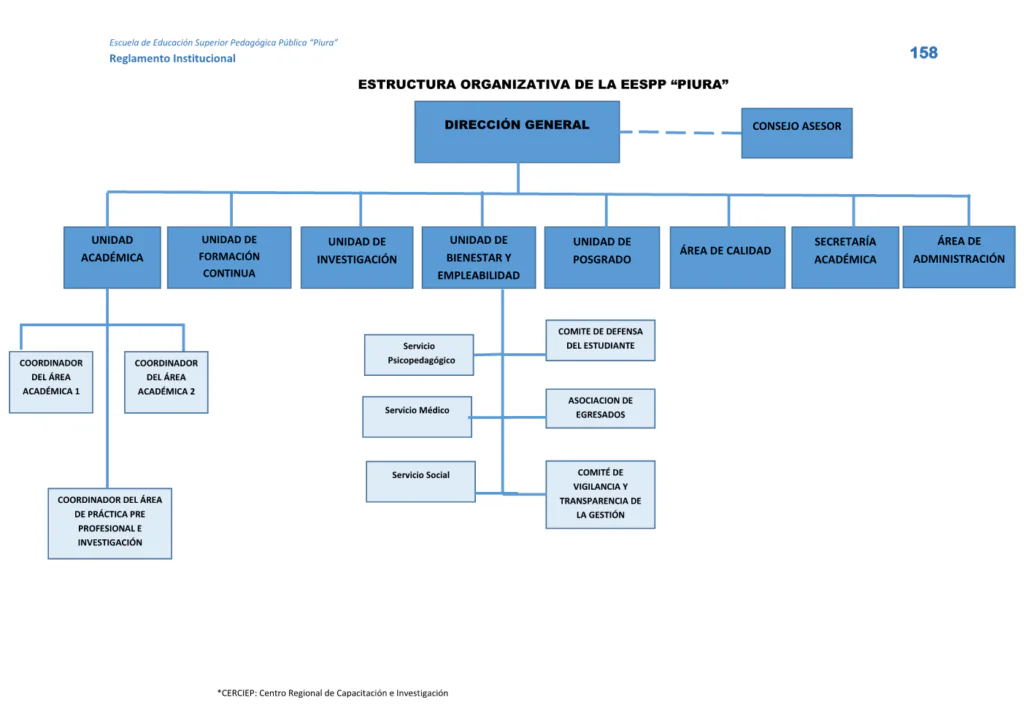 ORGANIZACION-INSTITUCIONAL_NEW-1024x724.png