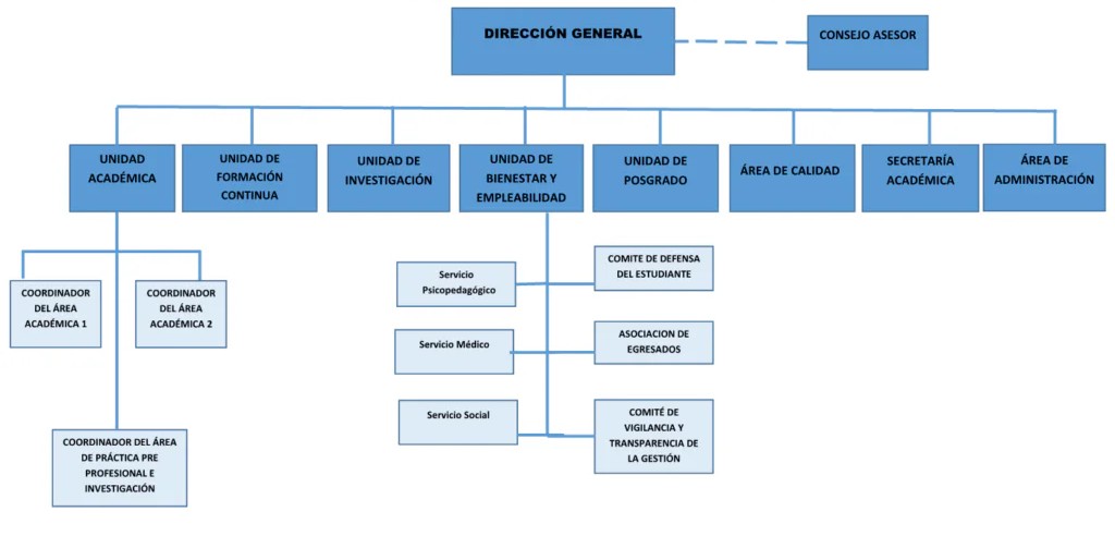 ORGANIZACION-INSTITUCIONAL_NEW-1024x724.png (1)